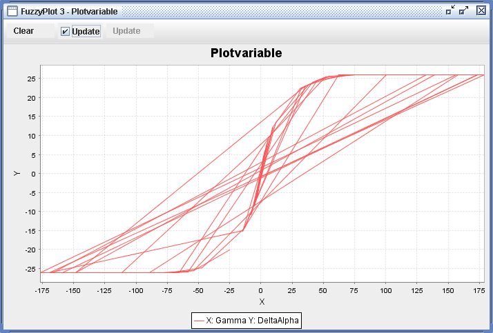 Fuzzy Plot 3