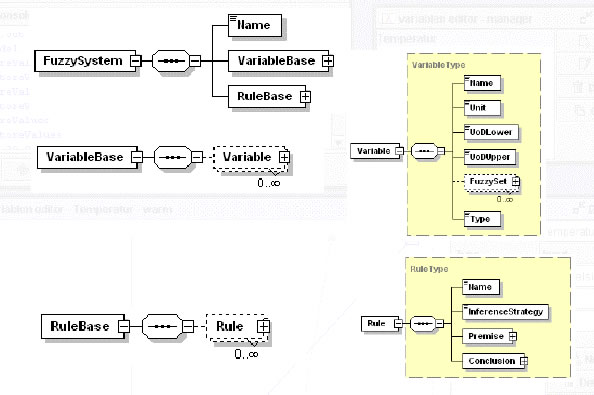 XSD FuzzySystem