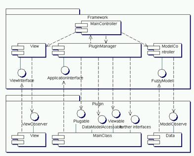 Interfaces