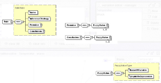 XSD Rule and FuzzyValue