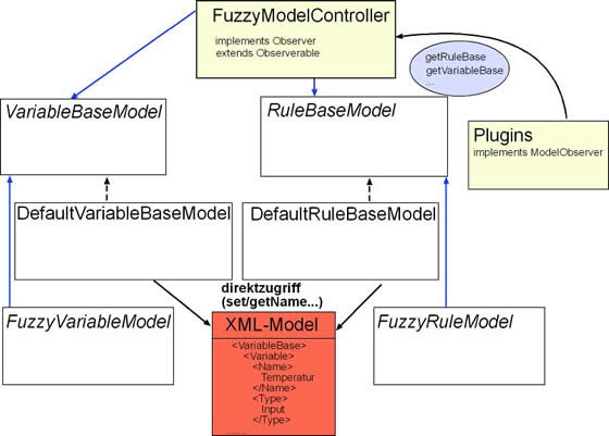 Work Overview