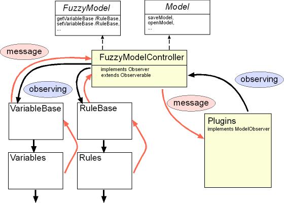 Technology Overview