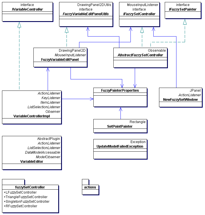 Class diagram